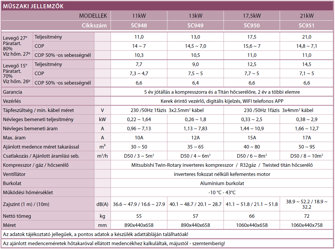 Aquaforte Exclusive adatok.png_1