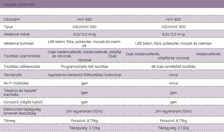 hay650 adatok.png_1