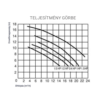 051006_teljesitmenygorbe