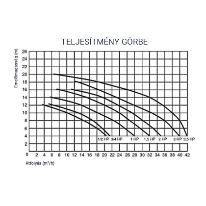 051124_teljesitmenygorbe