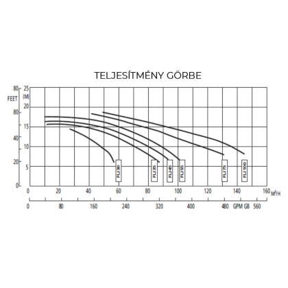 051323_teljesitmenygorbe