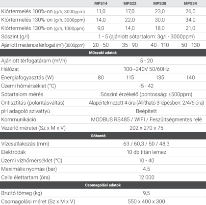075714_jellemzok