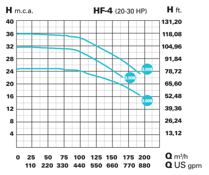 HFH40508_teljesitmenygorbe